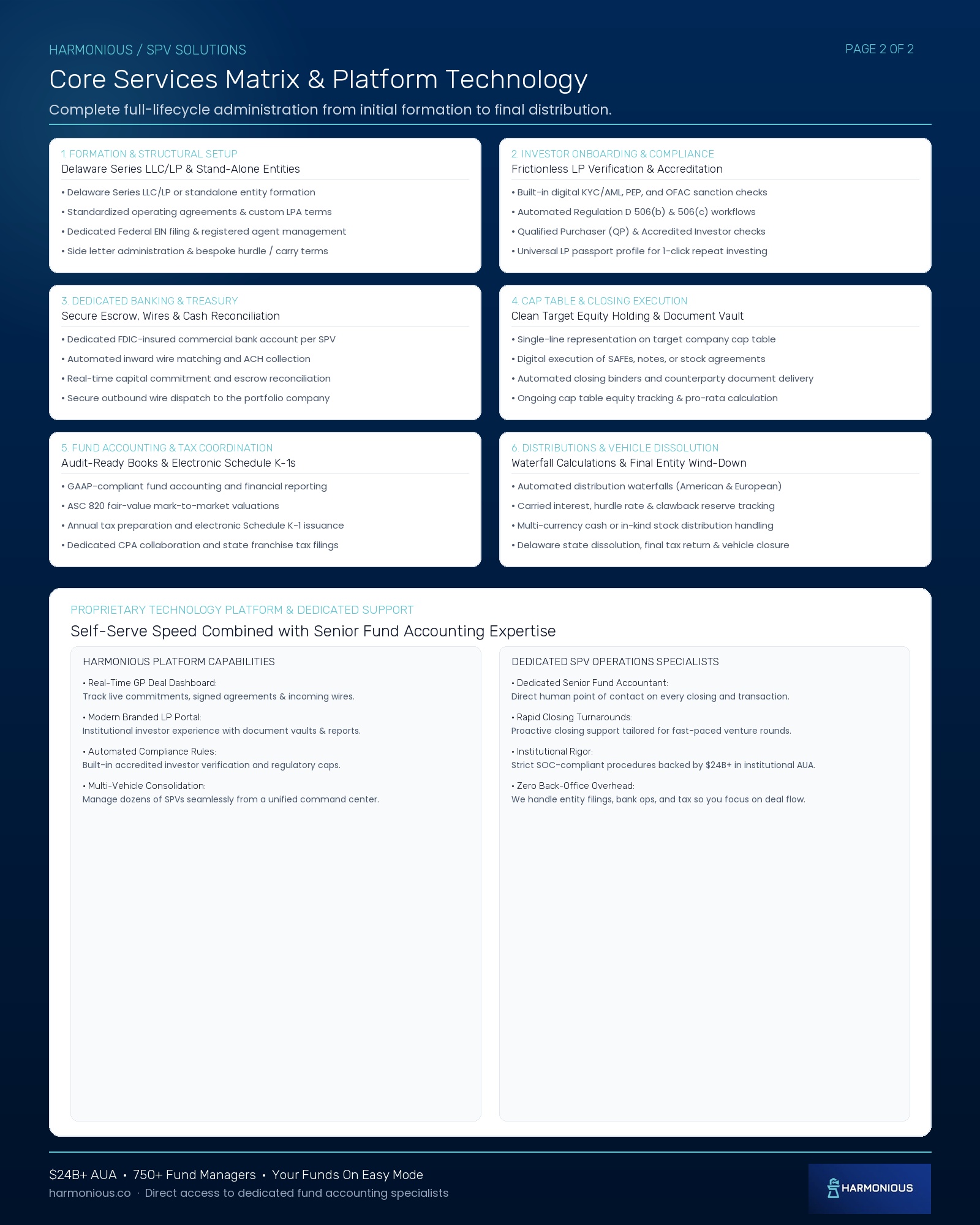 Core services matrix and platform technology, page 2