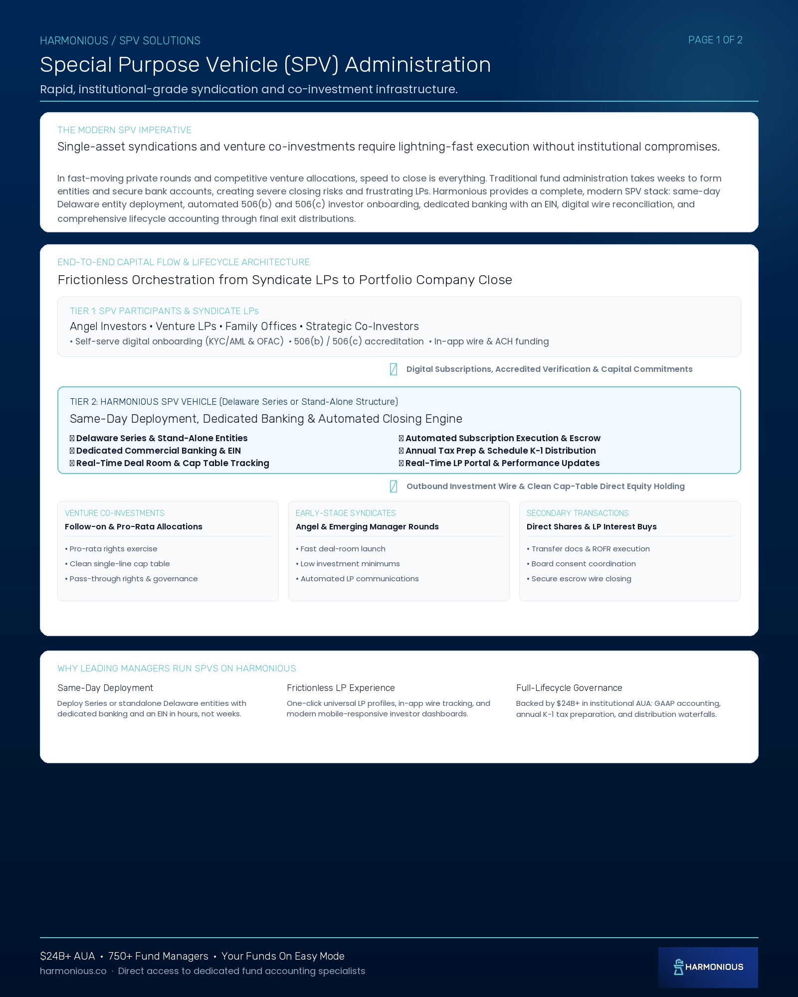 SPV Administration overview, page 1